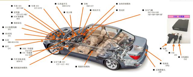 汽車連接器